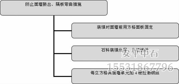 格賓網(wǎng)施工.jpg 格賓網(wǎng)施工.jpg